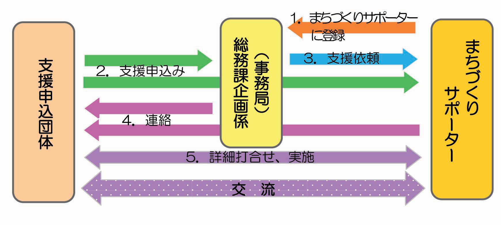 まちづくりサポーターイラスト