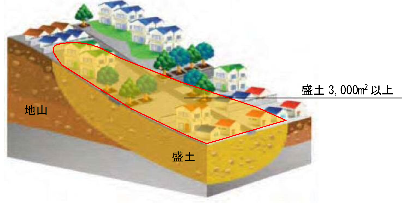 谷埋め型大規模盛土造成地