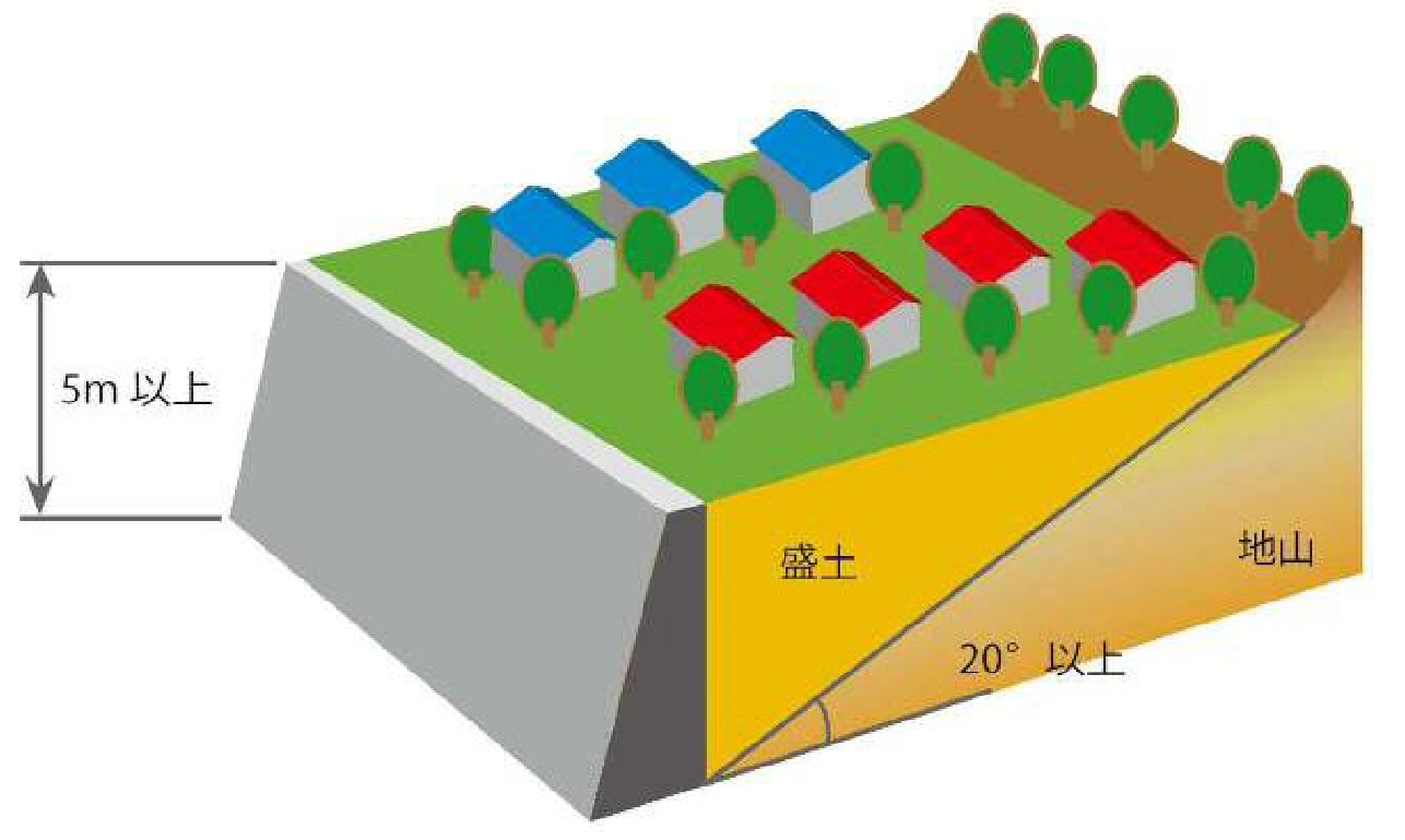 腹付け型大規模盛土造成地