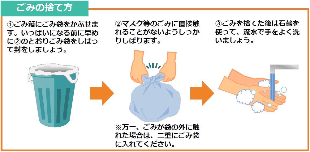 マスク等の捨て方