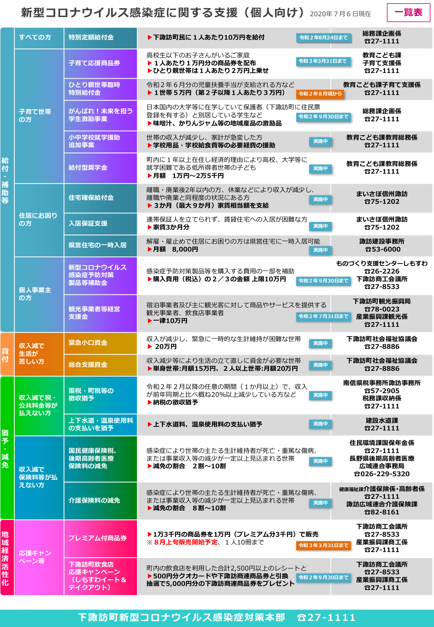 個人向け支援