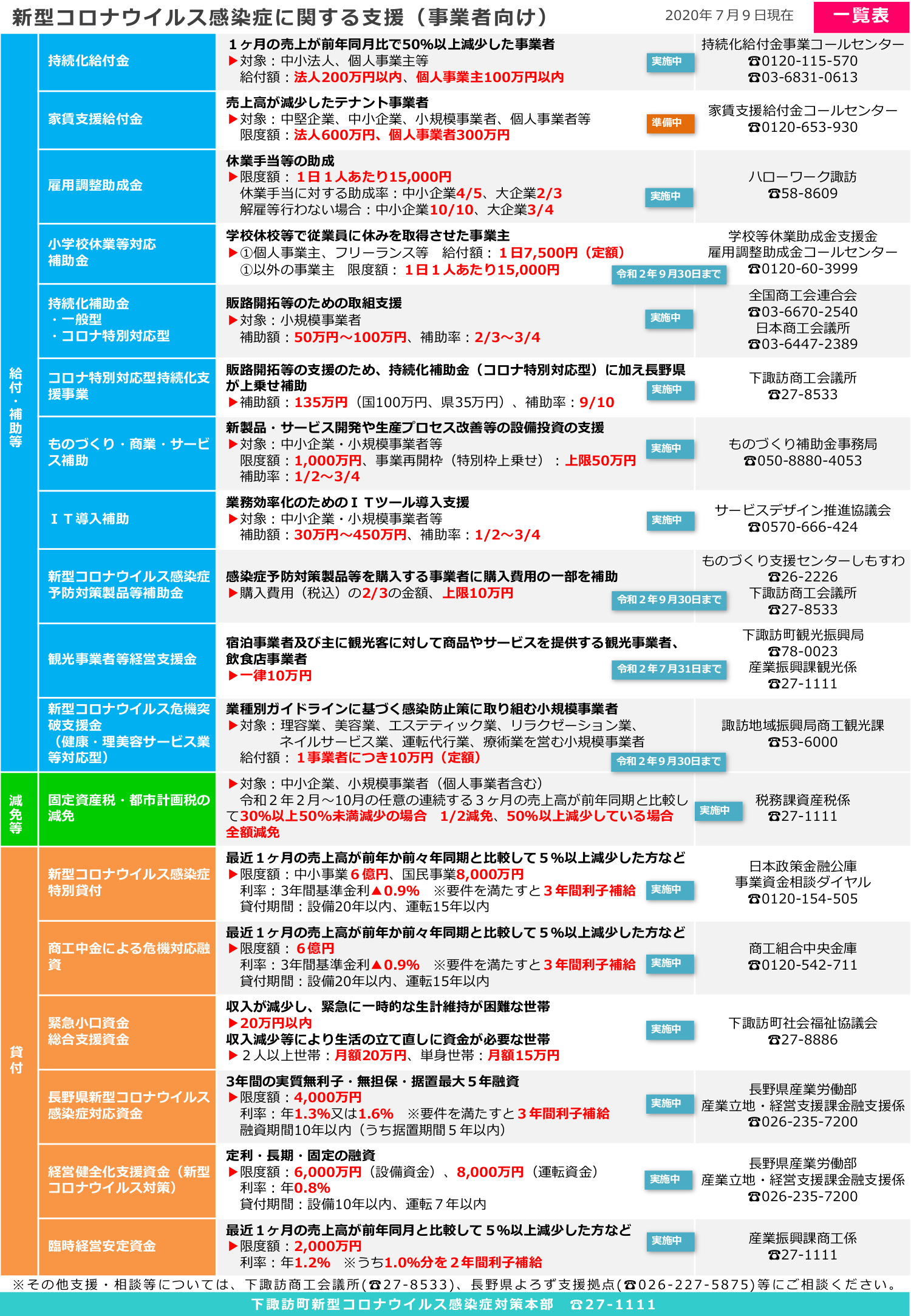 事業者向け支援