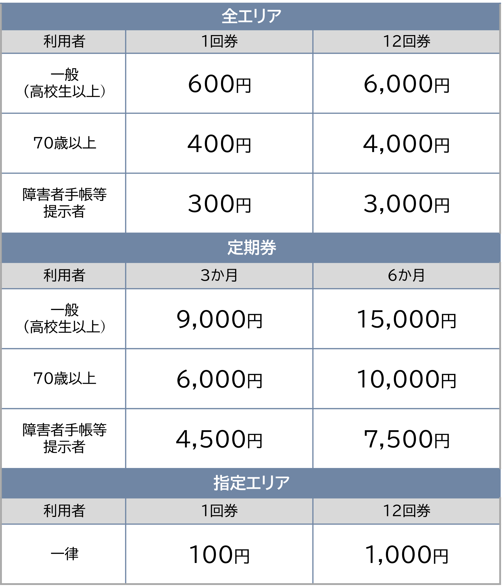町民利用料金