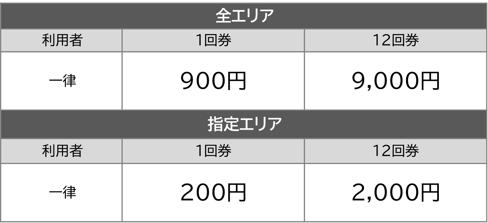 町外利用料金