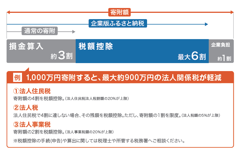 税額控除図