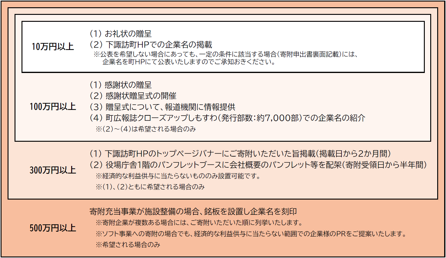 企業ベネフィット