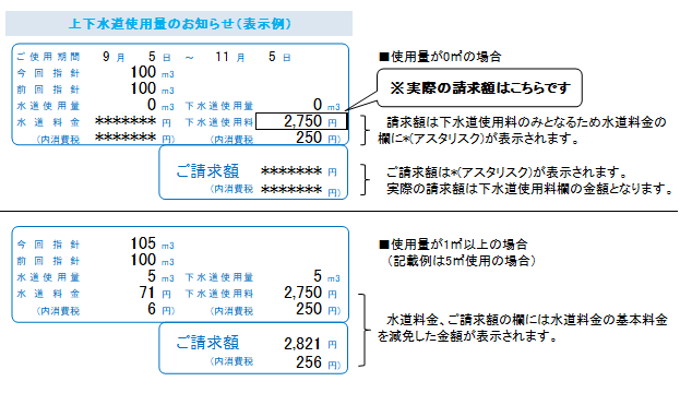 使用量のお知らせ表示例
