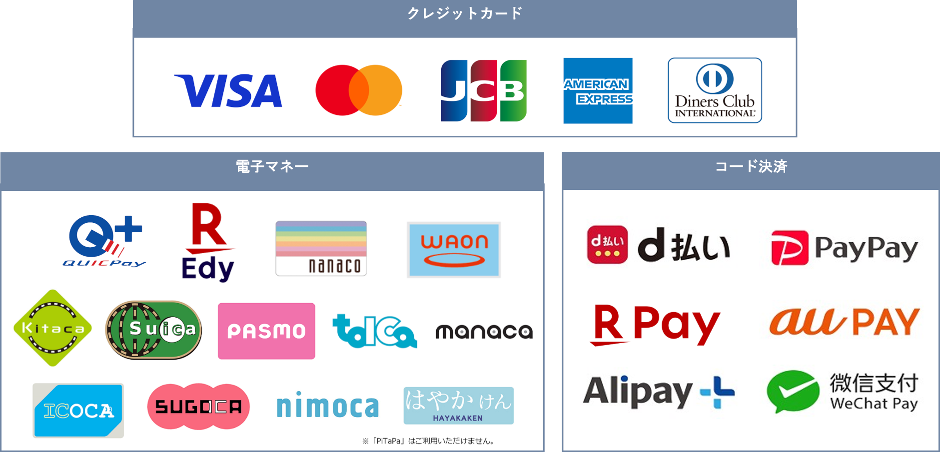 対応している決済方法