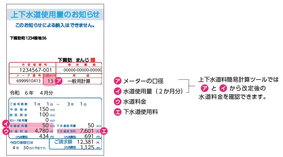 上下水道使用量のお知らせ（検針票）の見方