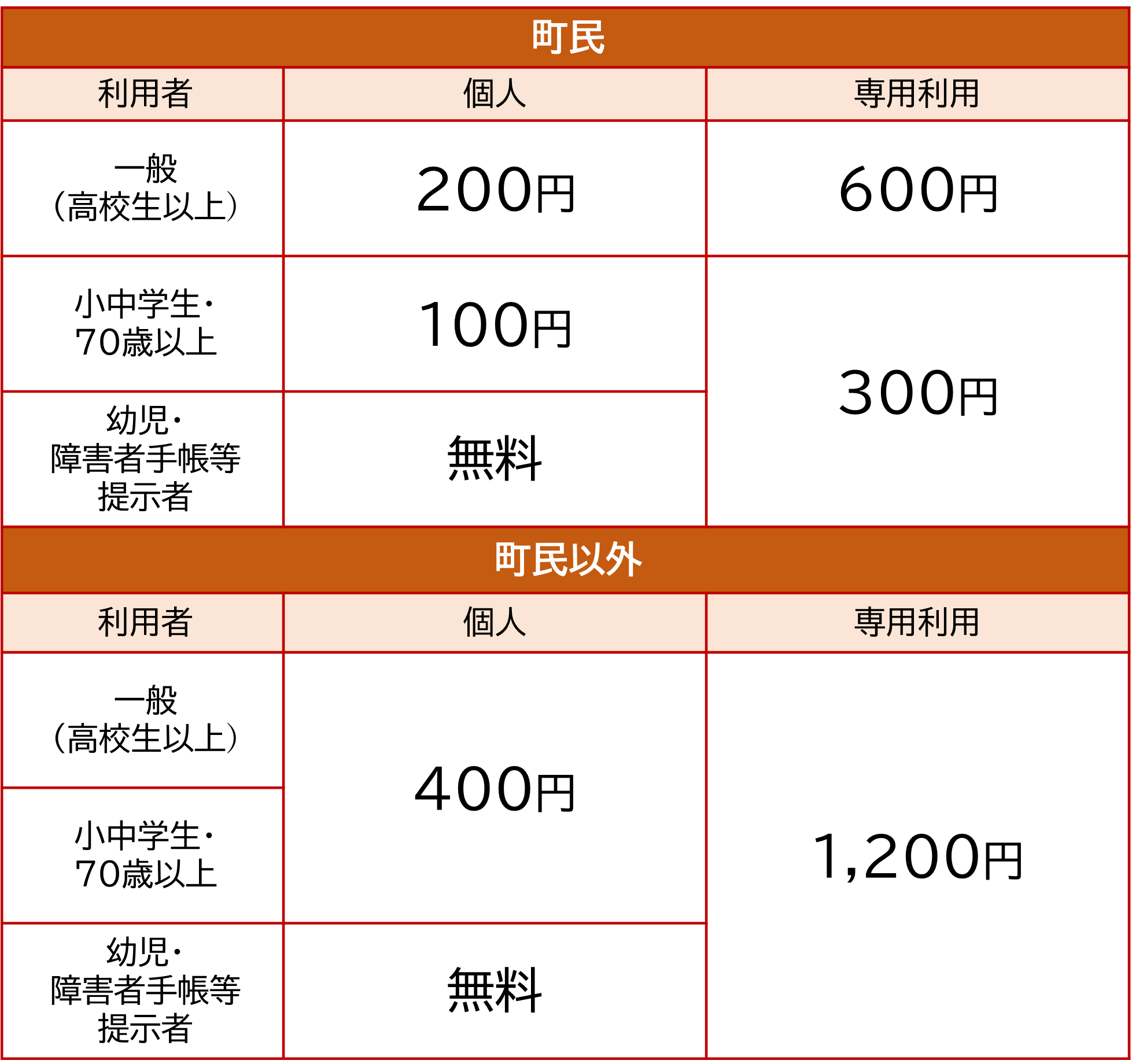 使用料金＿屋内フィールド
