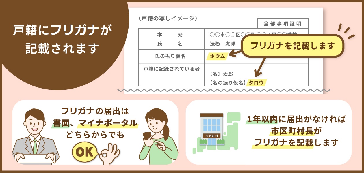 hurigana