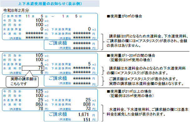 使用量のお知らせ表示例