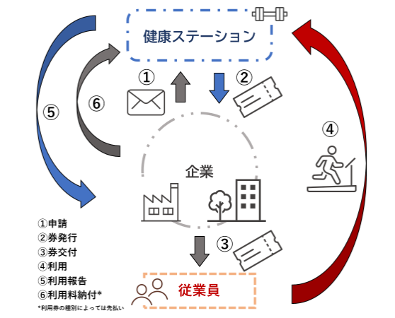 法人利用イメージ図